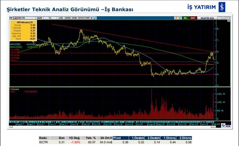 5 hisse de yükseliş olabilir