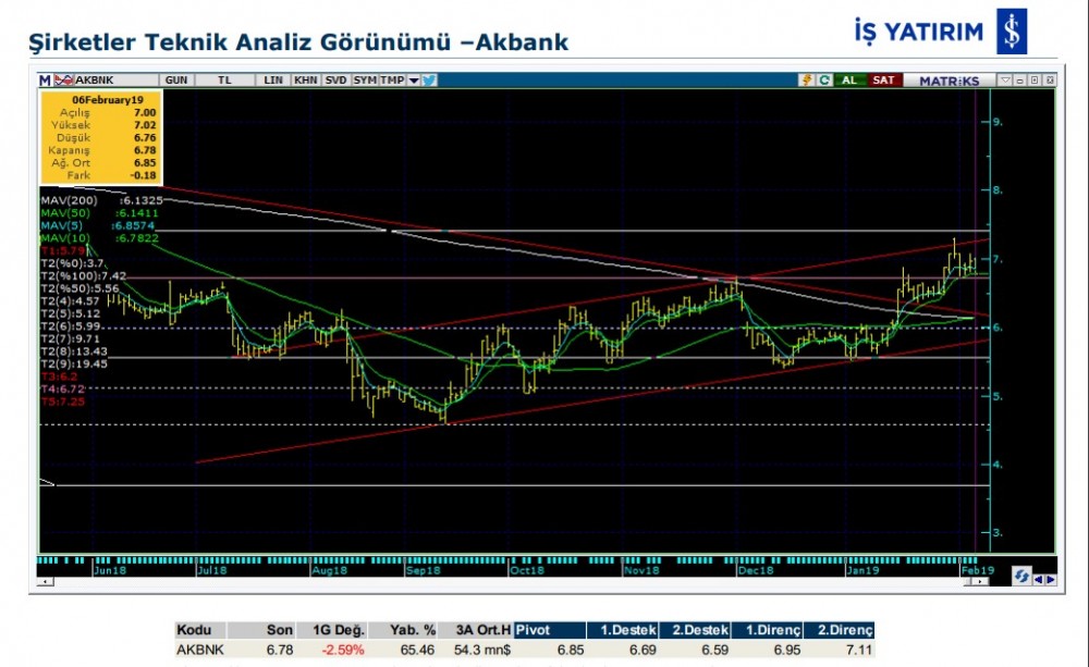 5 hisse de yükseliş olabilir