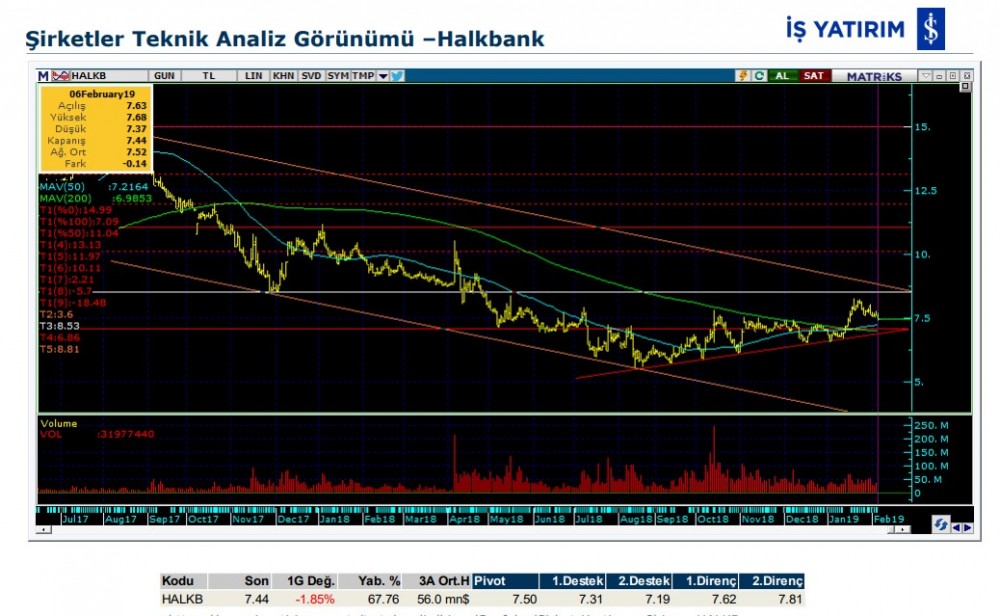 5 hisse de yükseliş olabilir