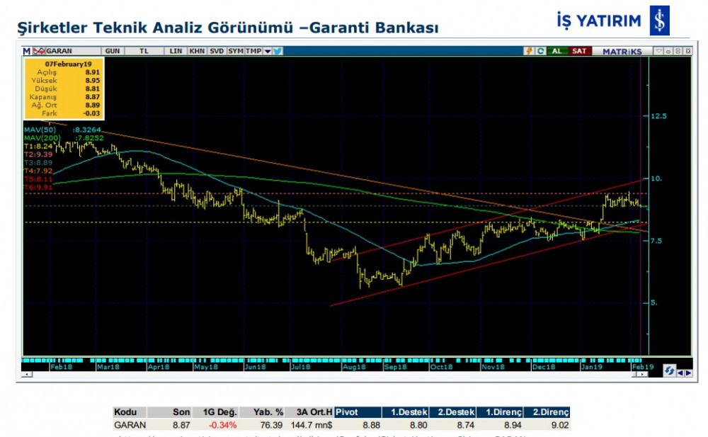 14 Hissede hareketlilik olabilir