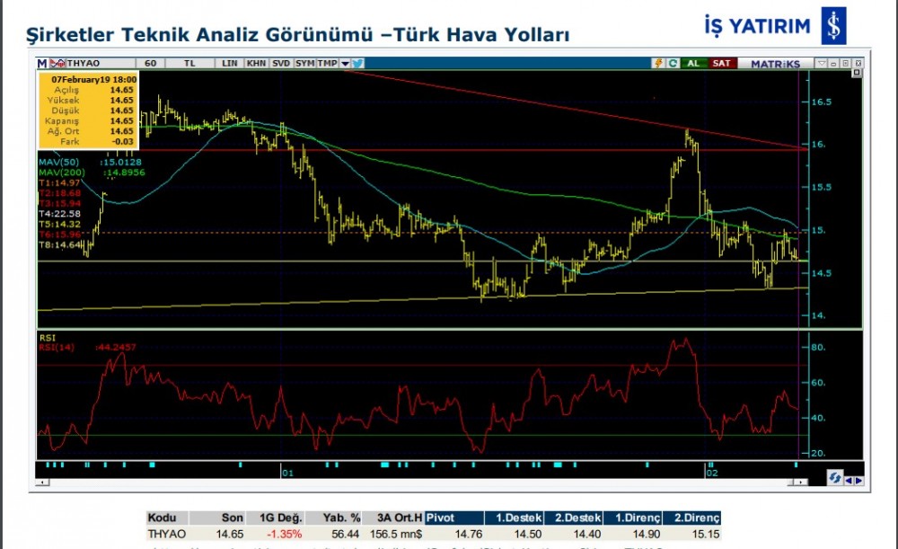 14 Hissede hareketlilik olabilir