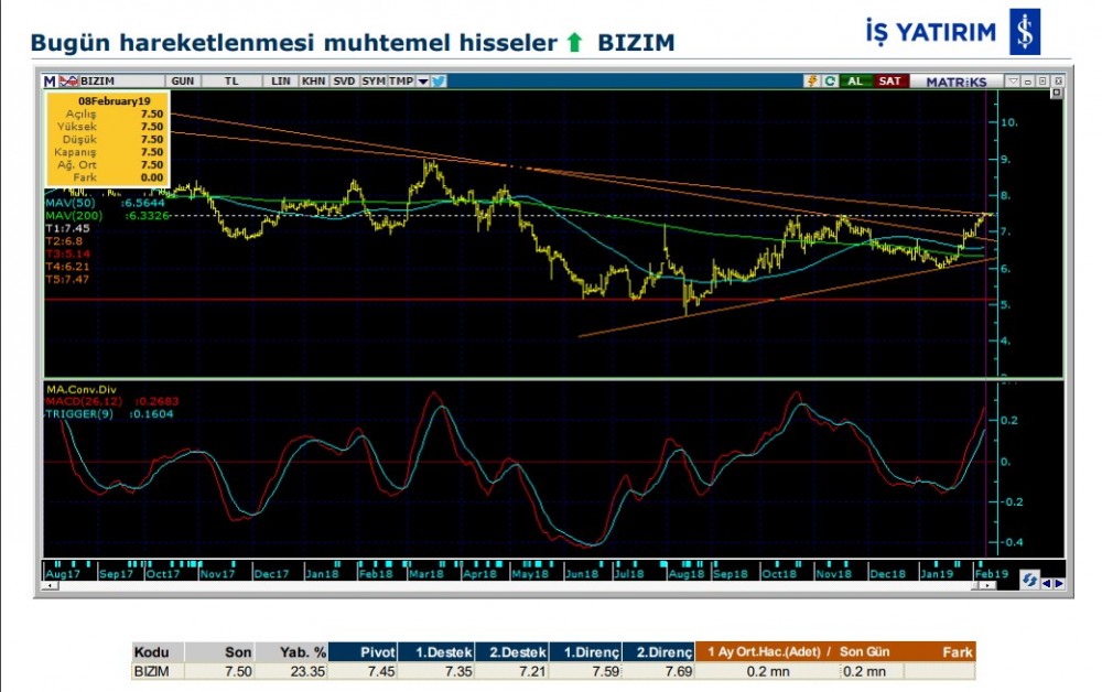 14 Hissede hareketlilik olabilir