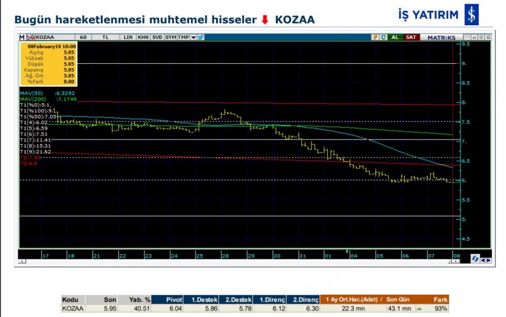 14 Hissede hareketlilik olabilir