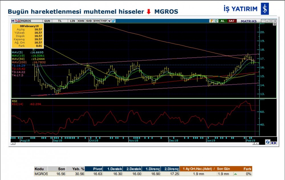 14 Hissede hareketlilik olabilir