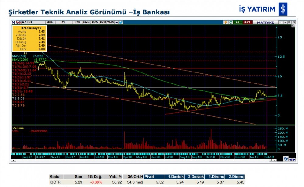 14 Hissede hareketlilik olabilir