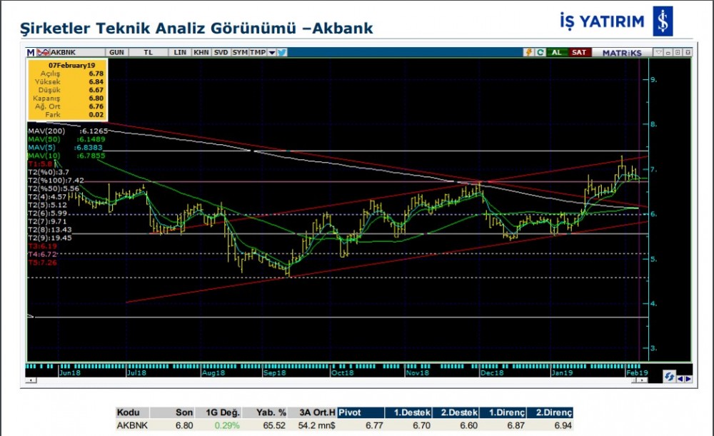 14 Hissede hareketlilik olabilir