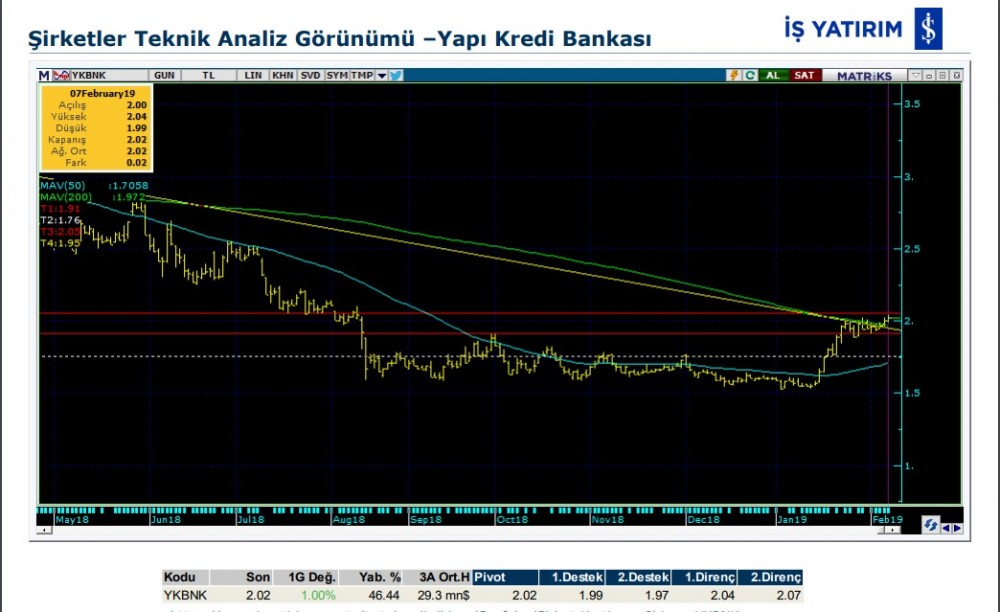 14 Hissede hareketlilik olabilir