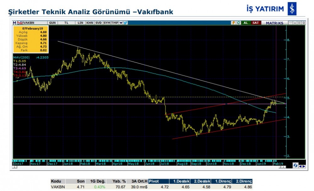 14 Hissede hareketlilik olabilir