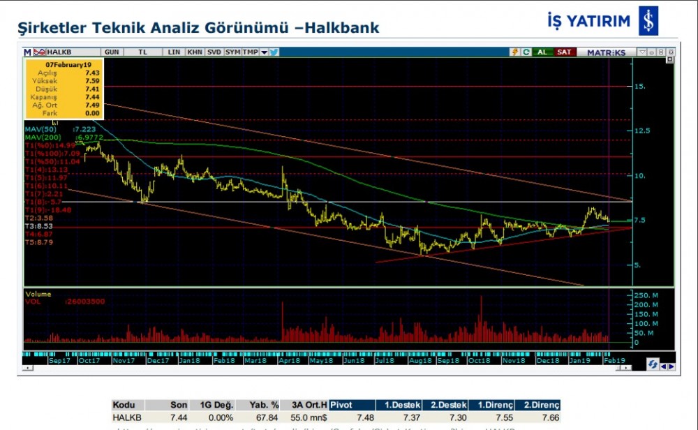 14 Hissede hareketlilik olabilir