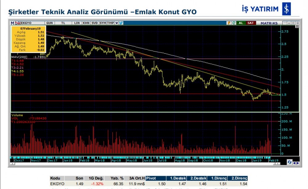 14 Hissede hareketlilik olabilir