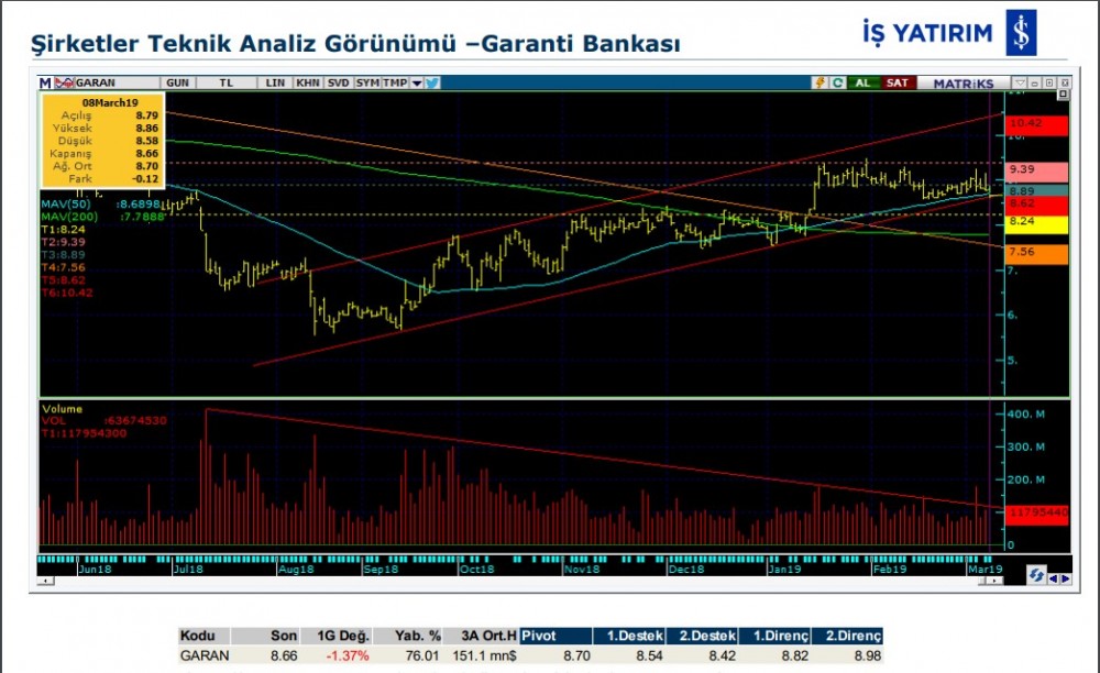 O hisselerde yükseliş olabilir