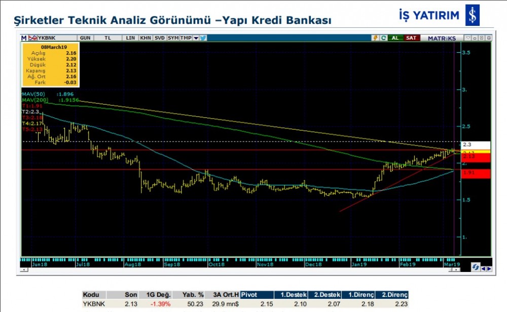 O hisselerde yükseliş olabilir