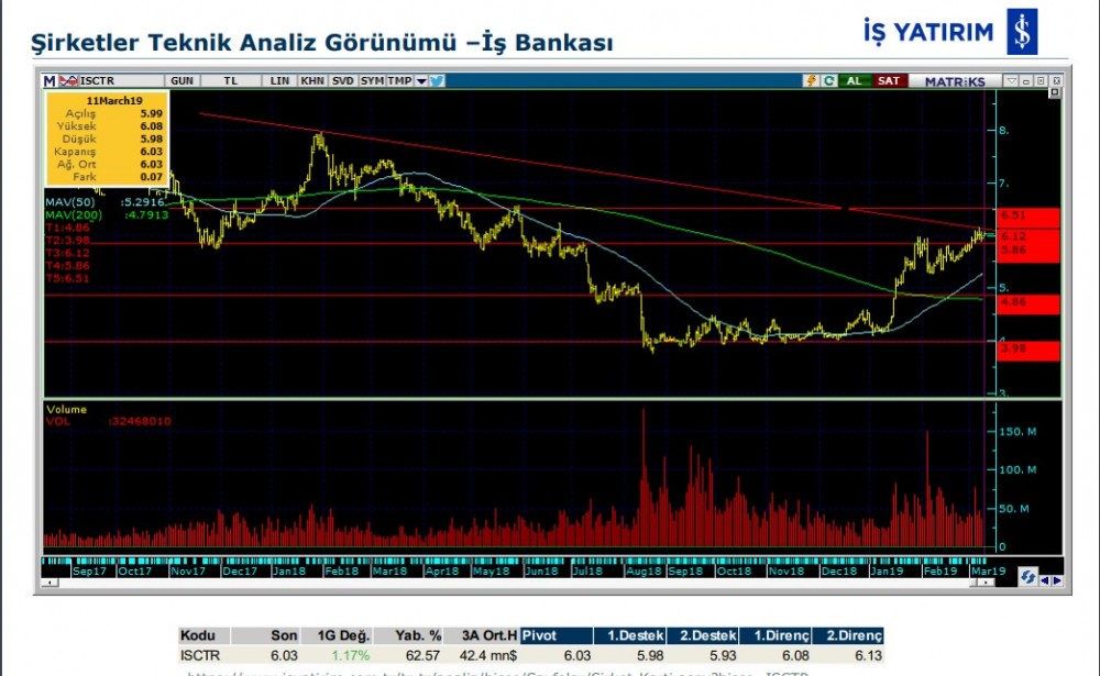 O hissede düşüş olabilir