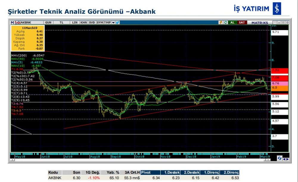 O hissede düşüş olabilir