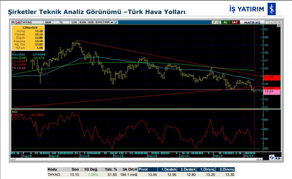 O hissede yükseliş bekleniyor