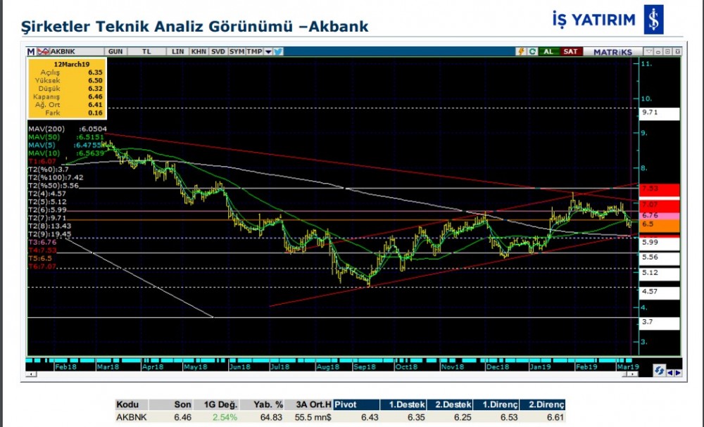 O hissede yükseliş bekleniyor