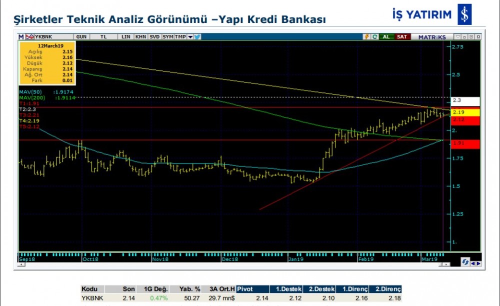 O hissede yükseliş bekleniyor