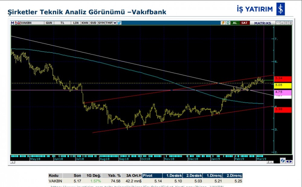 O hissede yükseliş bekleniyor