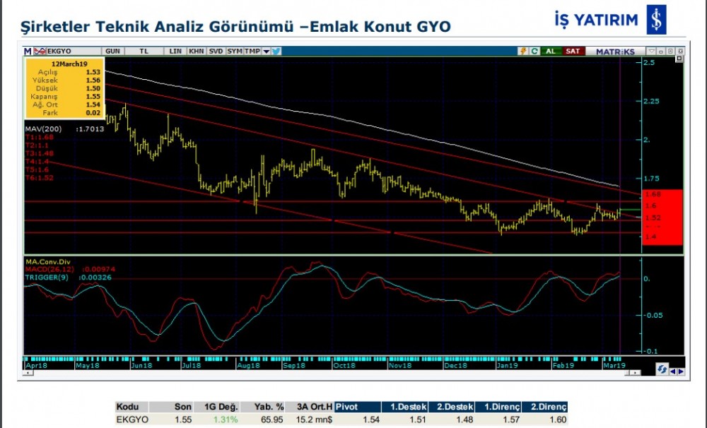 O hissede yükseliş bekleniyor