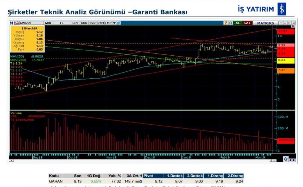 O hisselerde hareketlilik olabilir