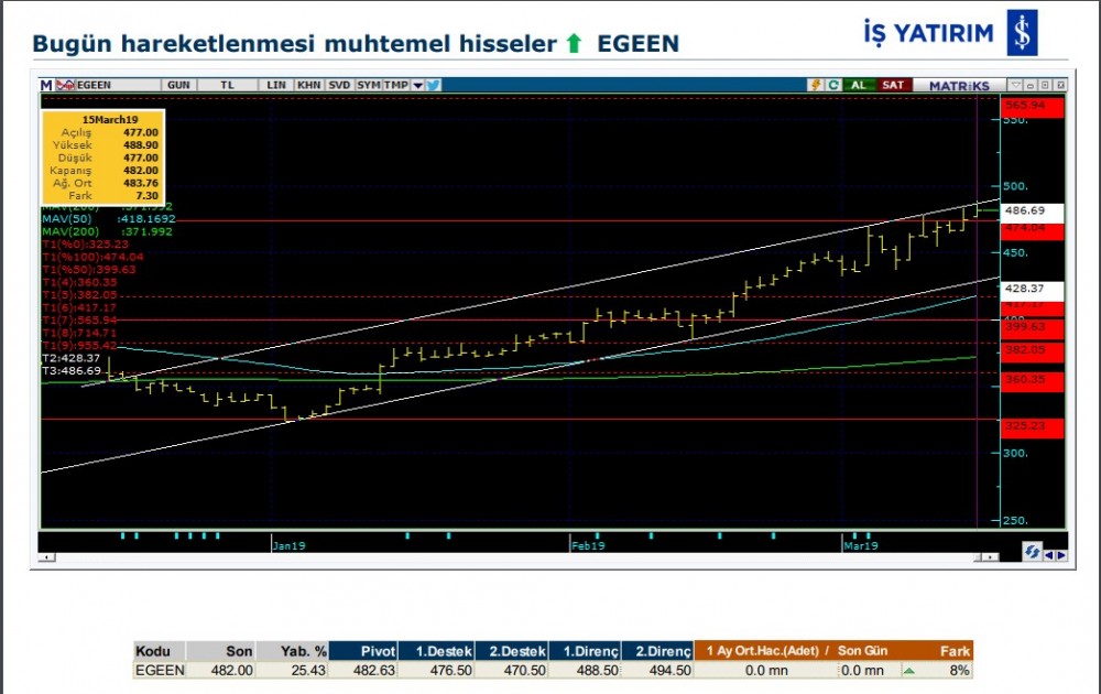 O hisselerde hareketlilik olabilir