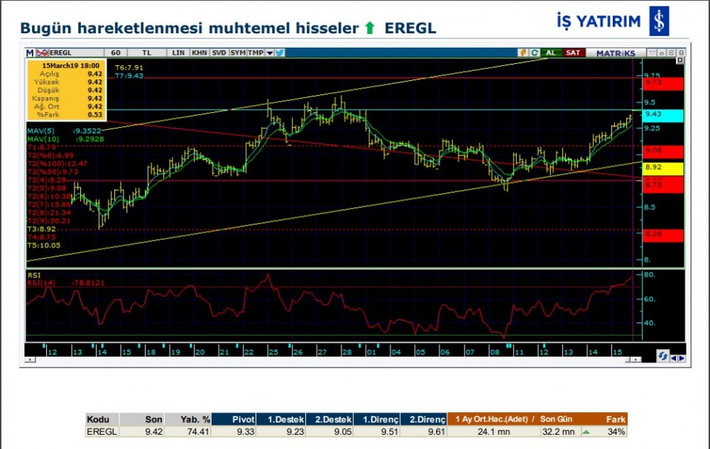 O hisselerde hareketlilik olabilir