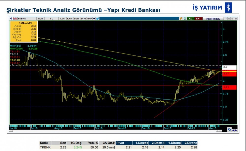 O hisselerde hareketlilik olabilir