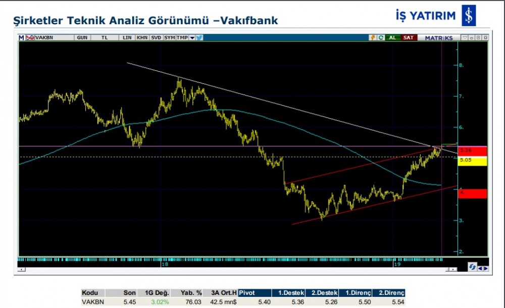 O hisselerde hareketlilik olabilir