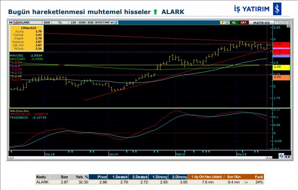 O hisselerde hareketlilik olabilir