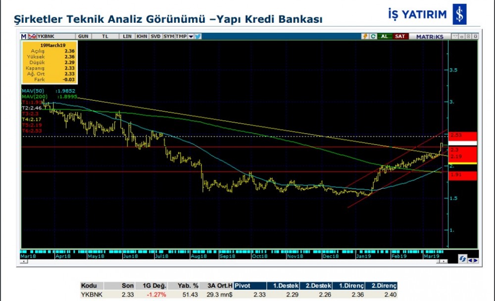 4 hissede yükseliş bekleniyor