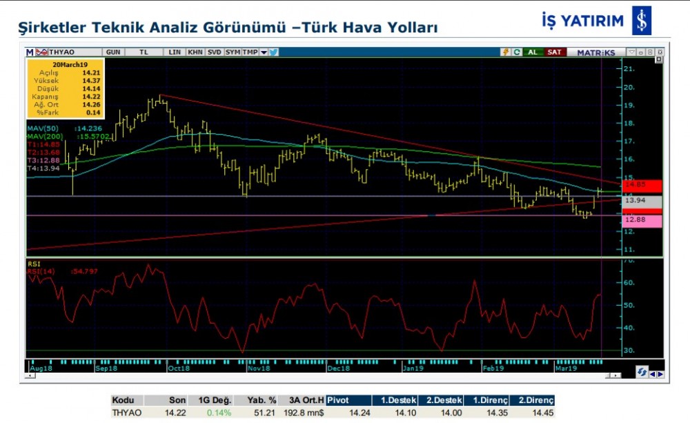 3 hissede yükseliş olabilir