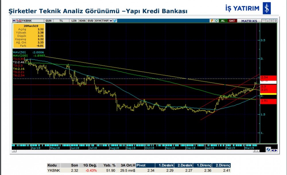 3 hissede yükseliş olabilir