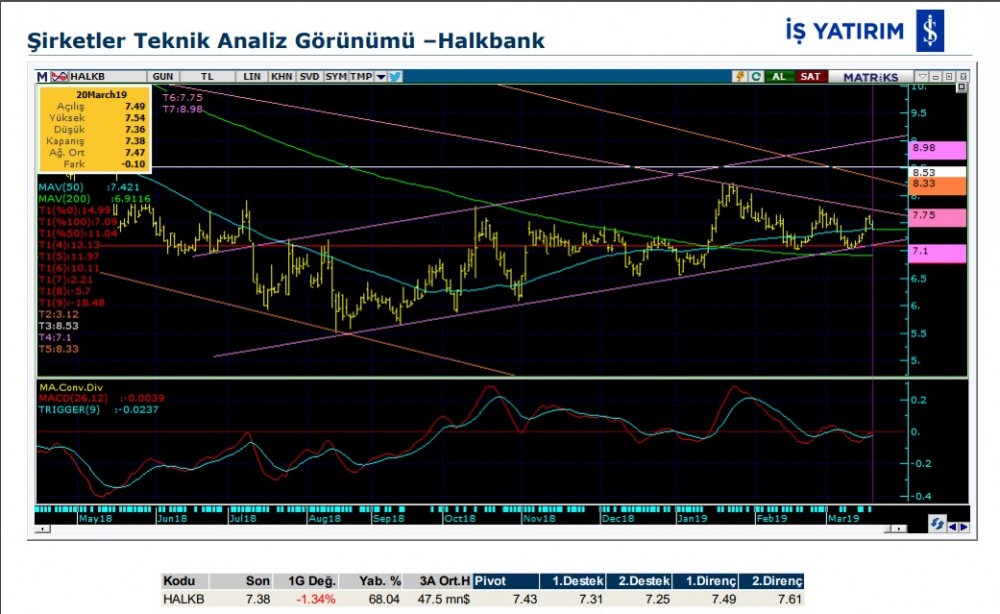 3 hissede yükseliş olabilir