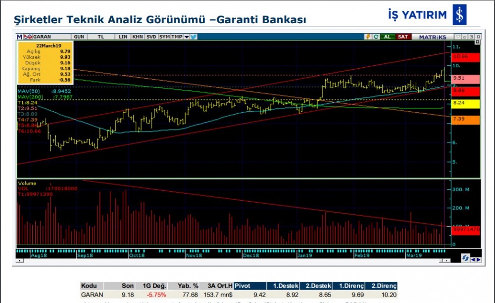 11 hissede hareketlilik olabilir