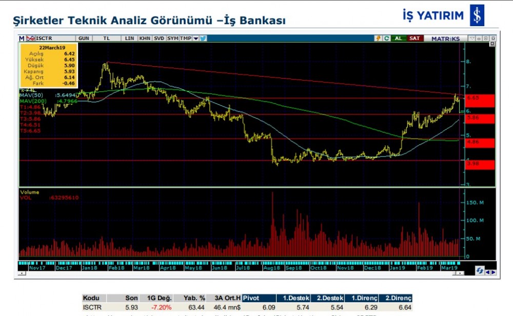 11 hissede hareketlilik olabilir