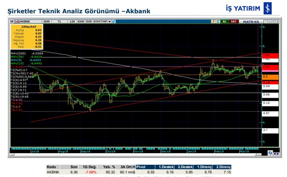 11 hissede hareketlilik olabilir