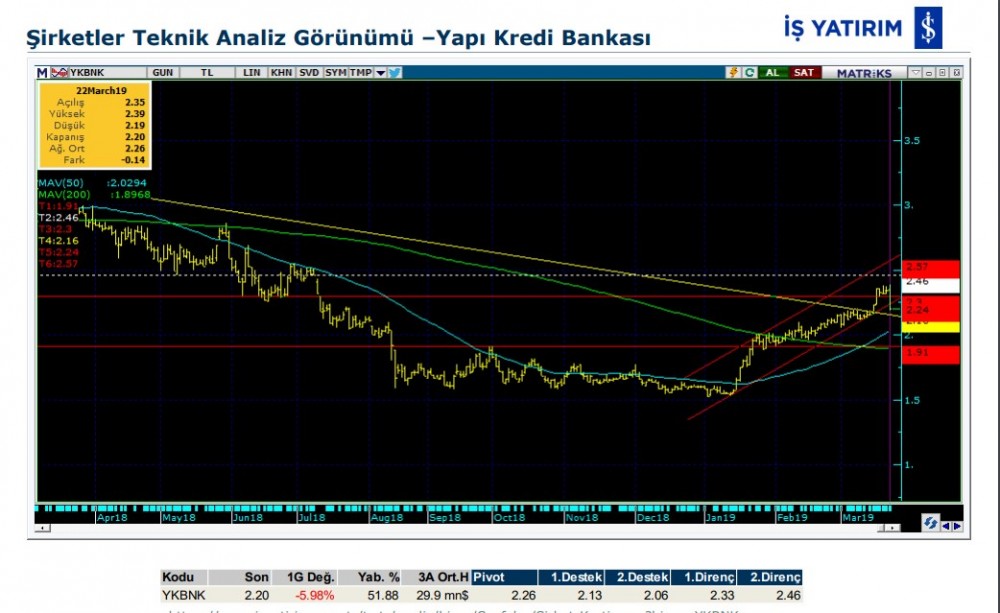 11 hissede hareketlilik olabilir