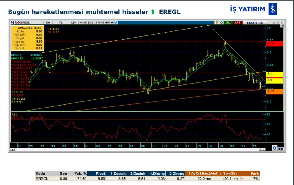 11 hissede hareketlilik olabilir