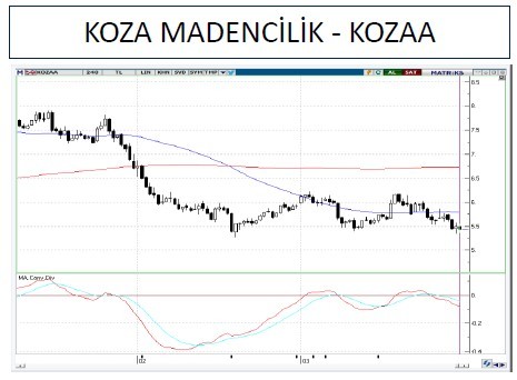 O hisselerde toparlanma olabilir