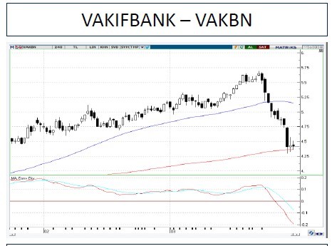 O hisselerde toparlanma olabilir