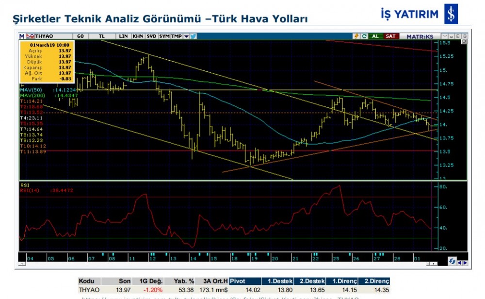 O hisselerde düşüş olabilir