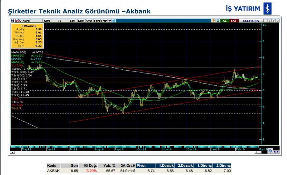 O hisselerde düşüş olabilir