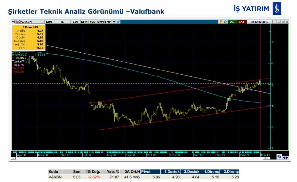 O hisselerde düşüş olabilir