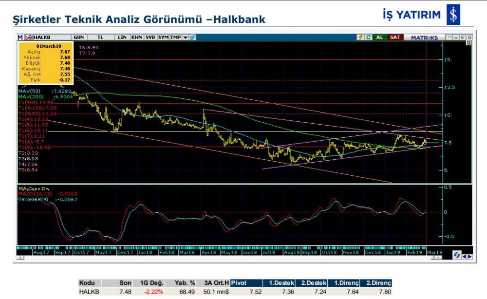 O hisselerde düşüş olabilir