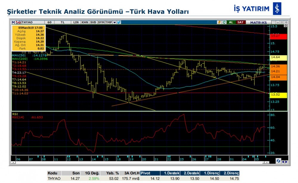 O hisselerde yükseliş olabilir