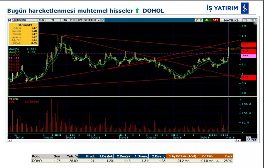 O hisselerde yükseliş olabilir