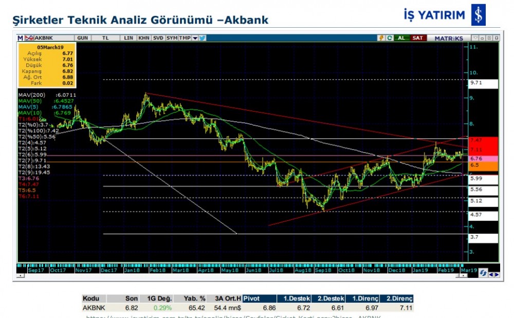 O hisselerde yükseliş olabilir