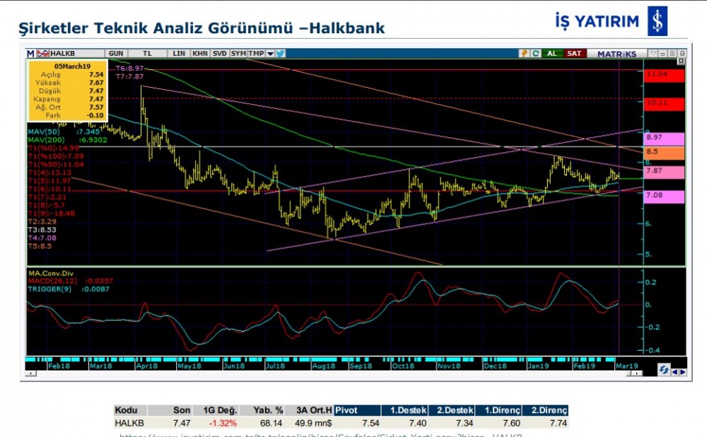 O hisselerde yükseliş olabilir