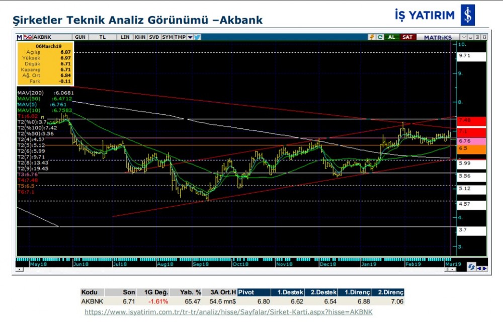 O hisselerde yükseliş bekleniyor