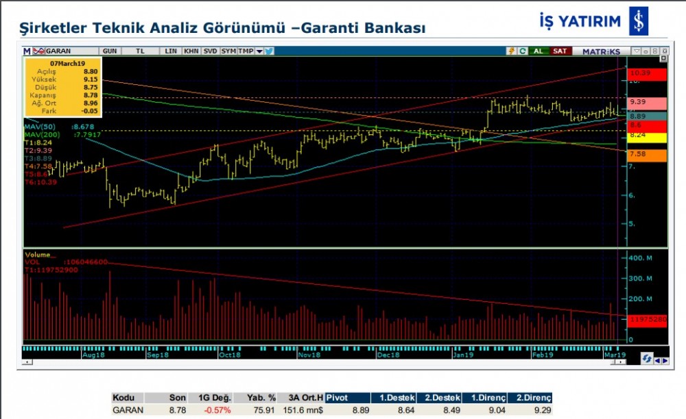 O hisselerde hareketlilik olabilir